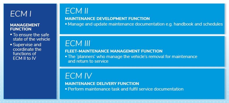 Ricardo certified as an ECM II organisation